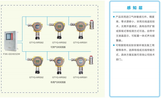 可燃气体监测报警系统